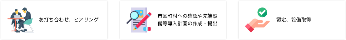 お打ち合わせ、ヒアリング　市区町村への確認や先端設備導入計画の作成・提出　認定・設備取得