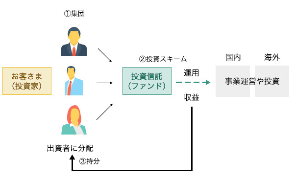 Sto Security Token Offering のルール明確化で金融商品開発にはずみ